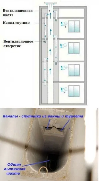 Схема вентиляції в панельному будинку 9 поверхів (будинку) Схема вентиляції в панельному будинку 9 поверхів