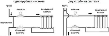 Схема підключення радіаторів опалення - нижня, послідовне, діагональне підключення (підключення) Схема підключення радіаторів опалення - нижня, послідовне, діагональне підключення