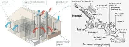Схема правильної вентиляції в каркасному будинку своїми руками (каркасному) Схема правильної вентиляції в каркасному будинку своїми руками
