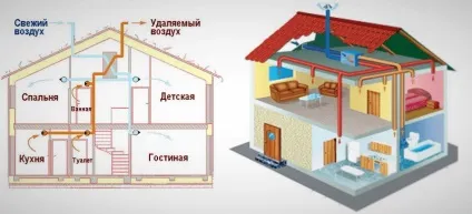Схема правильної вентиляції в каркасному будинку своїми руками (каркасному) Схема правильної вентиляції в каркасному будинку своїми руками