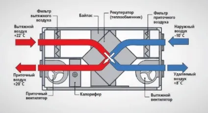 Схема правильної вентиляції в каркасному будинку своїми руками (правильної) Схема правильної вентиляції в каркасному будинку своїми руками