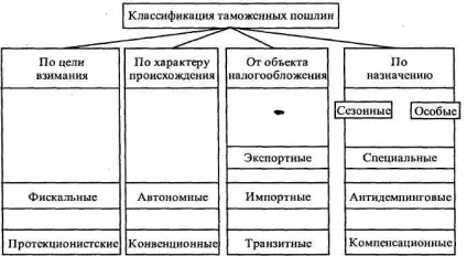 Мита види, ставки, терміни сплати 2017