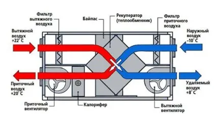 Схема вентиляції в панельному будинку