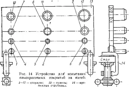 Властивості матеріалів, designu