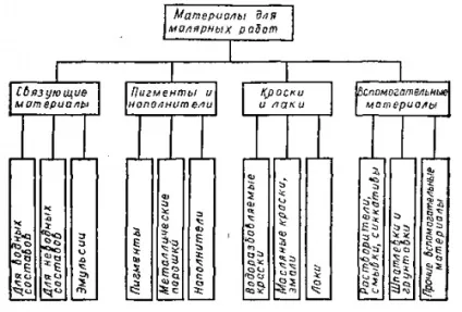 Властивості матеріалів, designu