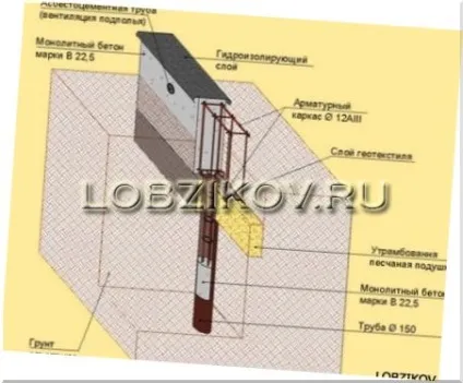 Пальові фундаменти пристрій і застосування (пальові фундаменти) Пальові фундаменти пристрій і застосування