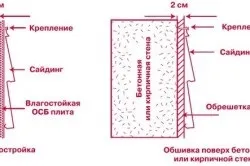 Технологія монтажу сайдингу (фото і відео) (монтажу) Технологія монтажу сайдингу (фото і відео)