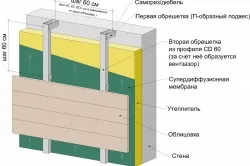 Технологія монтажу сайдингу (фото і відео) (технологія) Технологія монтажу сайдингу (фото і відео)