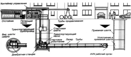 Технологія мікротоннелірованія (труби мікротоннелірованія проте) технологія мікротоннелірованія