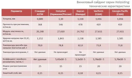 Технологія монтажу сайдингу (фото і відео) (Монтаж сайдингу навколо) Технологія монтажу сайдингу (фото і відео)