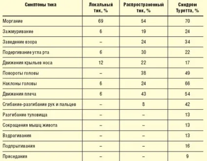 Тікі у дітей, # 08