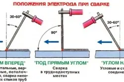 Типи електродів для зварювання характеристики (зварювання) Типи електродів для зварювання характеристики