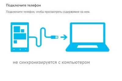 Типові несправності телефонів смартфонів htc (оператор стільникового зв'язку) Типові несправності телефонів смартфонів htc
