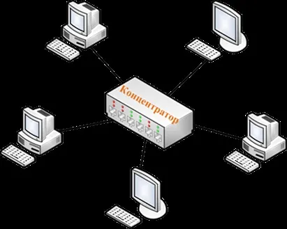 Топологія зірка, підбір мережевого обладнання cisco | yak.koshachek.com