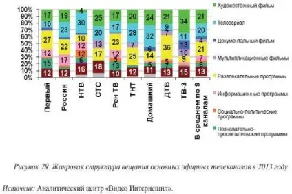 Типологія розважальних програм на українському телебаченні - розважальні програми на