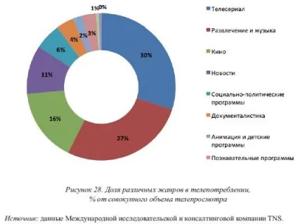 Типологія розважальних програм на українському телебаченні - розважальні програми на