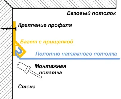 Тканинні натяжні стелі відгуки, особливості, монтаж (відгуки) Тканинні натяжні стелі відгуки, особливості, монтаж
