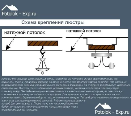 Тканинні натяжні стелі відгуки, особливості, монтаж (особливості) Тканинні натяжні стелі відгуки, особливості, монтаж