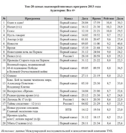 Типологія розважальних програм на українському телебаченні - розважальні програми на