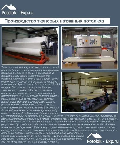 Тканинні натяжні стелі відгуки, особливості, монтаж (відгуки) Тканинні натяжні стелі відгуки, особливості, монтаж