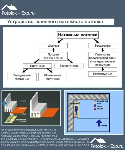 Тканинні натяжні стелі відгуки, особливості, монтаж (особливості) Тканинні натяжні стелі відгуки, особливості, монтаж