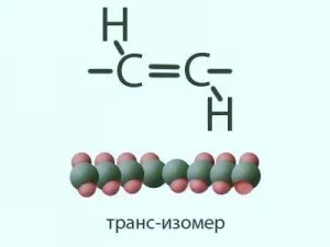 Транс-жири і пальмова олія, азбука здоров'я (масло) Транс-жири і пальмова олія, азбука здоров'я
