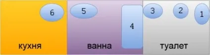 Туалет поруч з кухнею на дачі план прибудови до будинку (туалет поруч з кухнею план прибудови дому) Туалет поруч з кухнею на дачі план прибудови до будинку