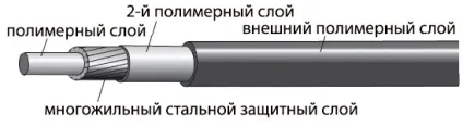 Трос для велосипеда - все що треба знати про тросах і сорочках, сорочки і троси для велосипеда - ні (сорочками тросів перемикання) Трос для велосипеда - все що треба знати про тросах і сорочках, сорочки і троси для велосипеда - НЕ