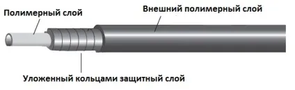 Трос для велосипеда - все що треба знати про тросах і сорочках, сорочки і троси для велосипеда - ні (велосипеда) Трос для велосипеда - все що треба знати про тросах і сорочках, сорочки і троси для велосипеда - НЕ