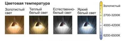 Три правила, як намалювати тінь в кольорі (намалювати) Три правила, як намалювати тінь в кольорі