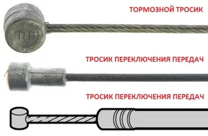 Трос і сорочка, пристрій, типи тросів і оплеток для тросів (трос) Трос і сорочка, пристрій, типи тросів і оплеток для тросів