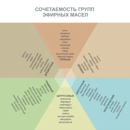 Тверді духи-афродизіак своїми руками - ярмарок майстрів - ручна робота, handmade (ефірні масла) Тверді духи-афродизіак своїми руками - ярмарок майстрів - ручна робота, handmade