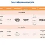 Видалення волосся воском в домашніх умовах швидко і безболісно (домашніх) Видалення волосся воском в домашніх умовах швидко і безболісно