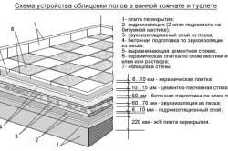 Укладання мозаїчної плитки на сітці (відео) (укладання плитка мозаїчна підлога кладка) Укладання мозаїчної плитки на сітці (відео)