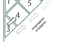 Укладання плитки по діагоналі послідовність виконання укладання плитки для підлоги (відео)