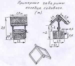 Вчимося робити колодязь на своїй ділянці заміського будинку (на дачі) Вчимося робити колодязь на своїй ділянці заміського будинку