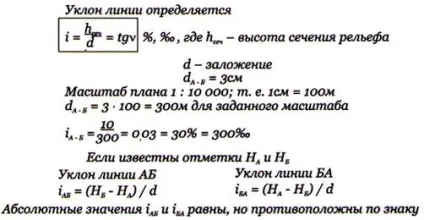 ухил лінії
