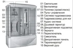 Установка парогенератора душової кабіни своїми руками (установка) Установка парогенератора душової кабіни своїми руками