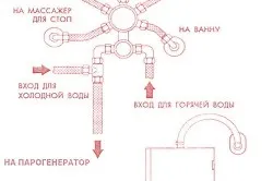 Установка парогенератора душової кабіни своїми руками (установка) Установка парогенератора душової кабіни своїми руками