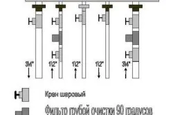 Установка двоконтурного газового котла в приватному будинку - поради (двоконтурного) Установка двоконтурного газового котла в приватному будинку - поради
