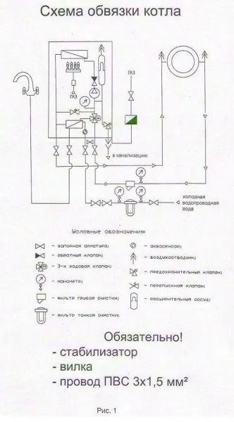 Установка газових котлів опалення інструкція по монтажу своїми руками, відео, розрахунок потужності, (газових) Установка газових котлів опалення інструкція по монтажу своїми руками, відео, розрахунок потужності,