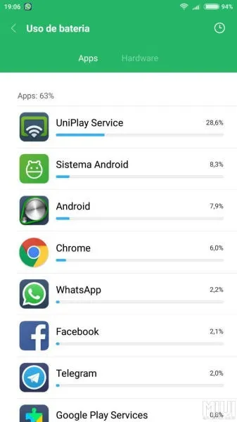 Uniplay service що це