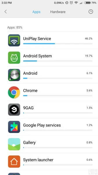 Uniplay service що це