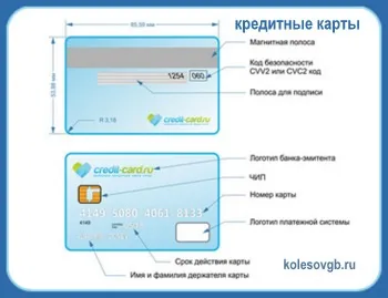 Урок 3 як правильно погашати борг по кредитній карті - школа життя (грейс період) Урок 3 як правильно погашати борг по кредитній карті - школа життя