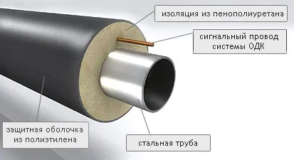 Установка газових котлів опалення інструкція по монтажу своїми руками, відео, розрахунок потужності, (газових) Установка газових котлів опалення інструкція по монтажу своїми руками, відео, розрахунок потужності,