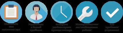 Установка і збірка душових кабін ціни на 2017 рік (установка монтаж душа душовою душових кабін ціна збірка) Установка і збірка душових кабін ціни на 2017 рік