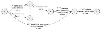 Управління своїм часом як все встигнути (управління) Управління своїм часом як все встигнути