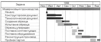 Управління своїм часом як все встигнути (своїм) Управління своїм часом як все встигнути
