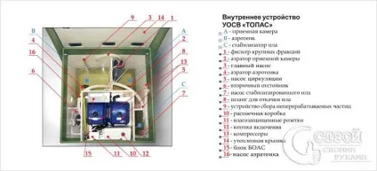 Установка септика топас своїми руками - особливості монтажу (топас) Установка септика топас своїми руками - особливості монтажу