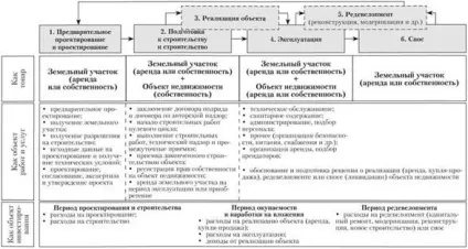 Керуюча компанія як суб'єкт управління в сфері нерухомості - управління нерухомістю - (керуюча компанія як суб'єкт управління в сфері нерухомості) Керуюча компанія як суб'єкт управління в сфері нерухомості - управління нерухомістю -